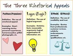 Persuasive Essay Structure - Grade 7 - Quizizz