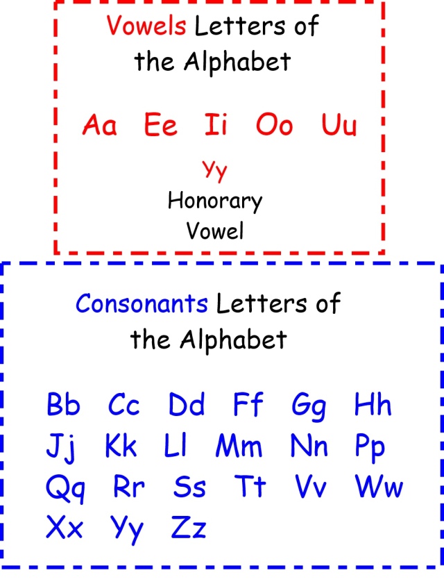 Beginning Sounds - Grade 1 - Quizizz