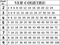 Counting Numbers 1-10 - Class 2 - Quizizz