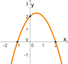 derivadas de funções logarítmicas - Série 5 - Questionário