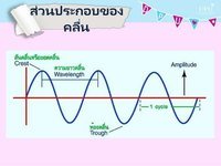 คลื่น Flashcards - แบบทดสอบ