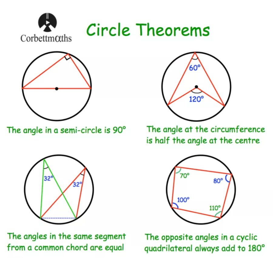 Proof Of Circle Theorem Maths Gcse And Igcse Revision 6581