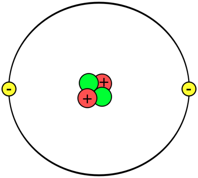 Atom Models & Subatomic Particles