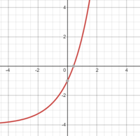 Graphs & Functions - Year 12 - Quizizz