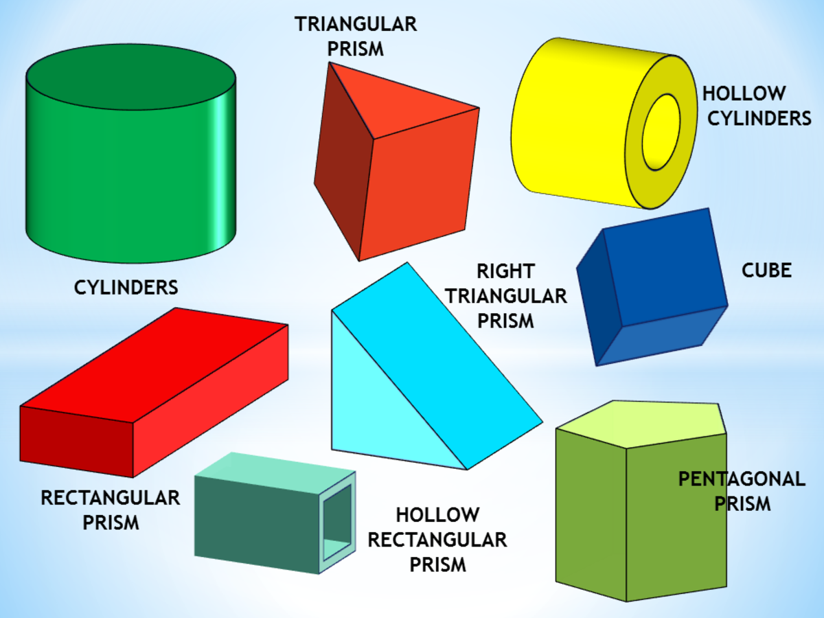  Surface area of rectangular, triangular prisms & cylinders