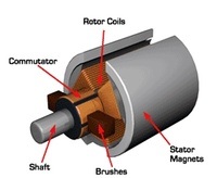 Mechatronics Mechanical Aptitude Test