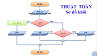 Cấu trúc bài luận tường thuật - Lớp 6 - Quizizz