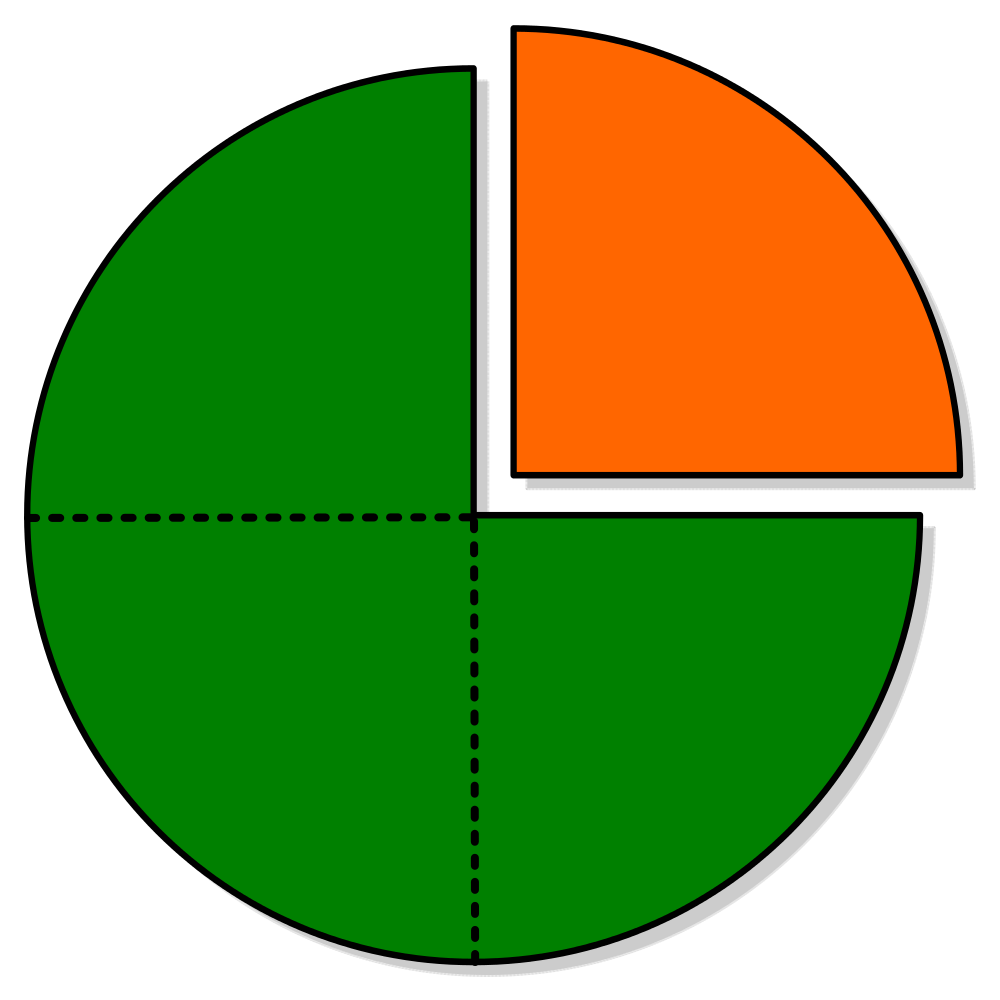 Expresiones racionales - Grado 8 - Quizizz