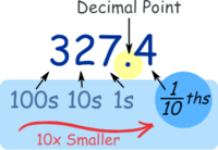 Ordenar decimales - Grado 3 - Quizizz