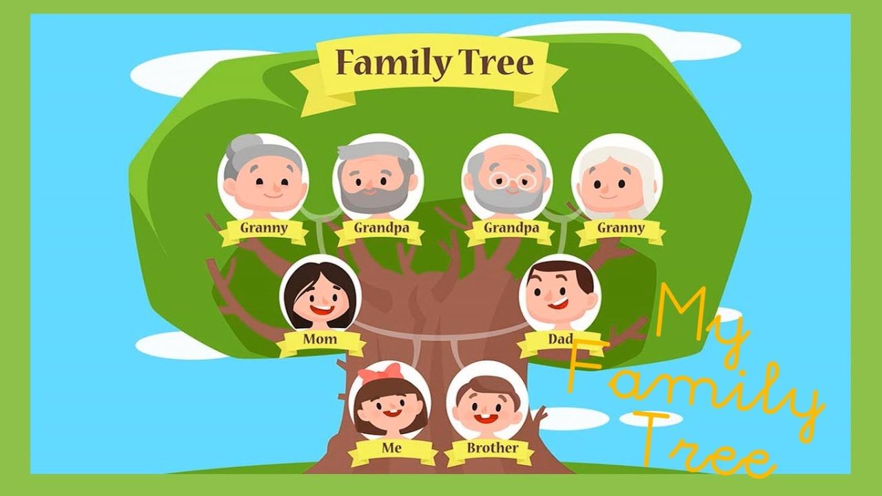 FAMILY TREE | English - Quizizz