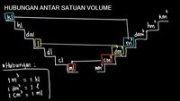 satuan volume - Kelas 5 - Kuis