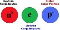 estrutura eletrônica dos átomos - Série 5 - Questionário