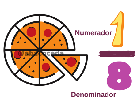 Comparing Fractions Flashcards - Quizizz