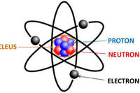 electronic structure of atoms - Year 8 - Quizizz