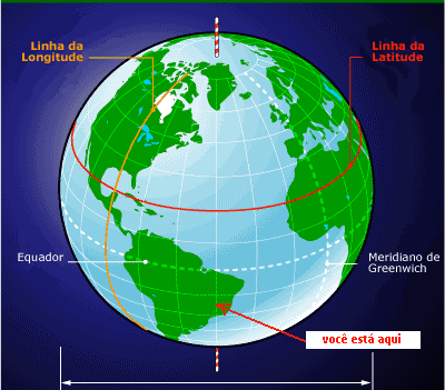 história da vida na terra - Série 1 - Questionário