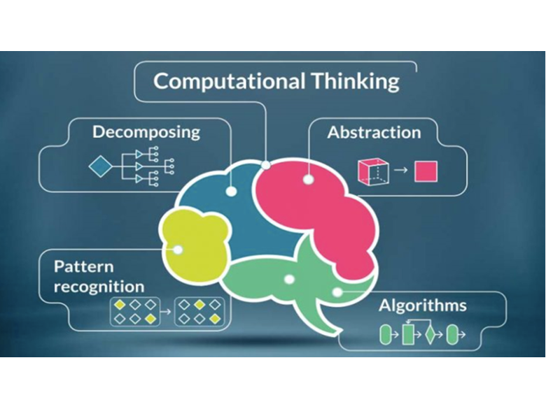 Computational thinking | Quizizz