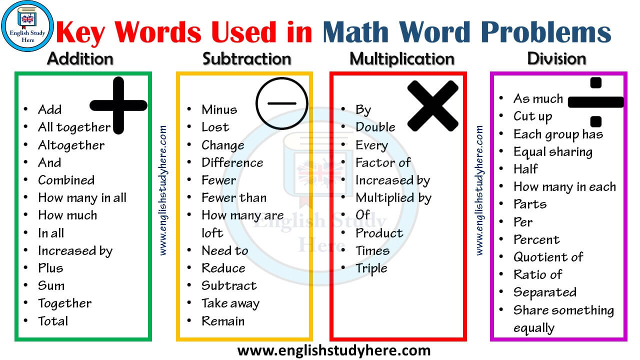 One-Digit Multiplication Word Problems - Year 6 - Quizizz