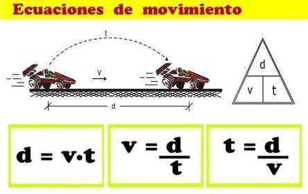 Movimiento Rectilíneo Uniforme | Physics - Quizizz