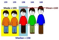 Mean, Median, dan Modus - Kelas 7 - Kuis