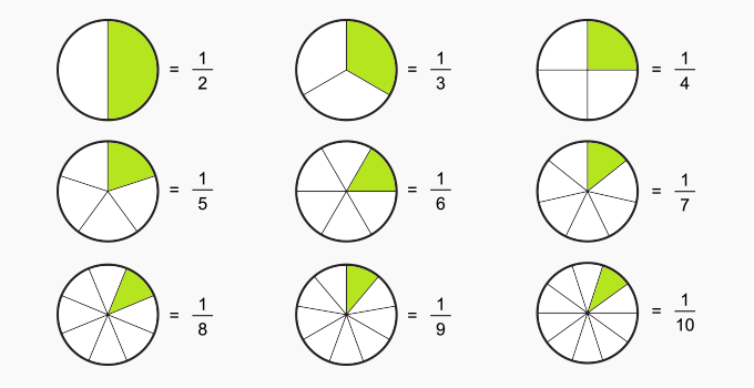 Multiplying Fractions - Class 7 - Quizizz