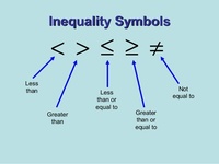 Solving Inequalities - Class 5 - Quizizz