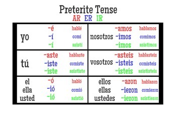 Imperfect ar endings 2025 quiz