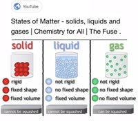 Properties of Matter - Class 5 - Quizizz