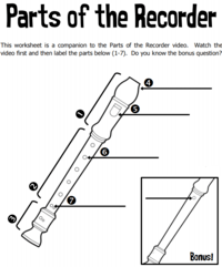 Soprano recorder Parts