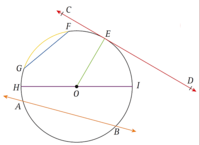 área y circunferencia de círculos - Grado 7 - Quizizz