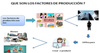 Factores y múltiplos Tarjetas didácticas - Quizizz