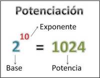 Notación cientifica - Grado 4 - Quizizz