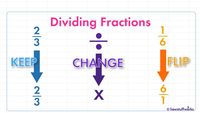 Mixed Multiplication and Division - Grade 6 - Quizizz