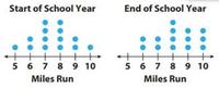 Sorting Data - Grade 7 - Quizizz