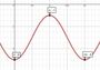 Graphing Trig Functions