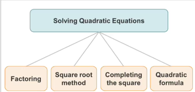 introduction-to-the-quadratic-formula-quizizz