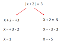 teorema do valor intermediário - Série 11 - Questionário