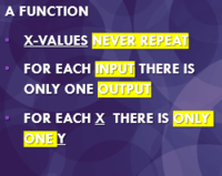 Functions - Grade 6 - Quizizz