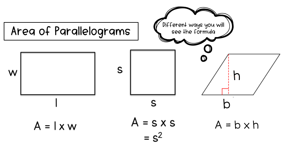 Area Of Parallelograms Problems & Answers For Quizzes And Worksheets ...