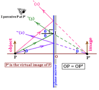 geometric optics - Year 12 - Quizizz