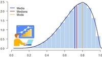 Resolvendo Desigualdades - Série 6 - Questionário