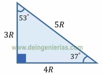 razones trigonométricas sen cos tan csc sec y cot - Grado 5 - Quizizz