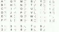 Braille Contractions