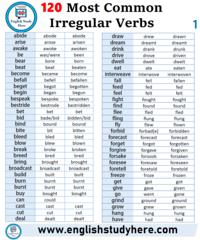 Irregular Verbs - Class 3 - Quizizz