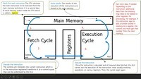 Computer architecture: The Fetch-Execute cycle