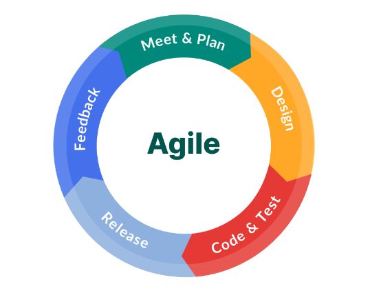 Scrum Training - day 1 | Quizizz