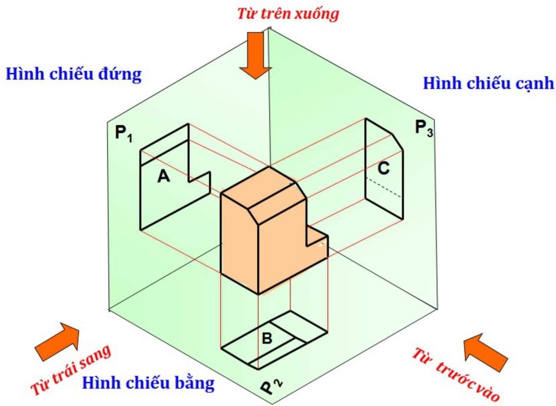 đa giác đều và không đều - Lớp 2 - Quizizz