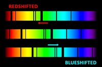 Red Shift / Blue Shift