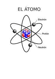 átomos e moléculas - Série 5 - Questionário