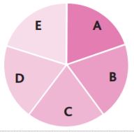 Gráficos de barras - Grado 7 - Quizizz