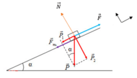 Diện tích bề mặt - Lớp 10 - Quizizz